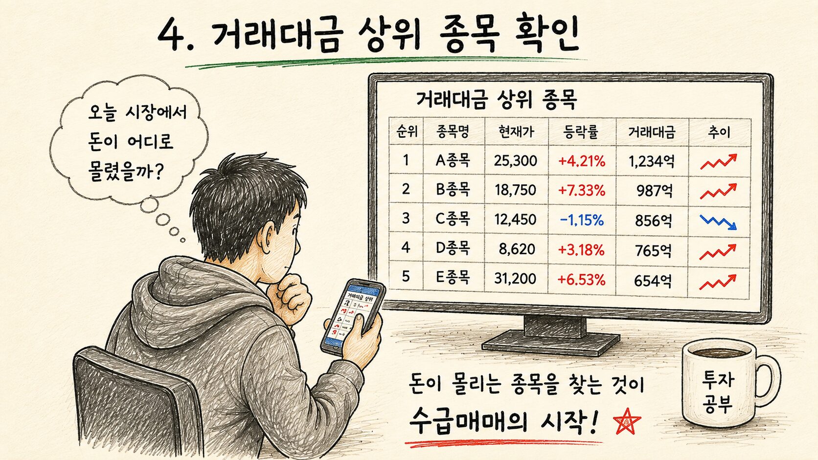 수급매매 공부 #01 수급매매란 무엇인가 4