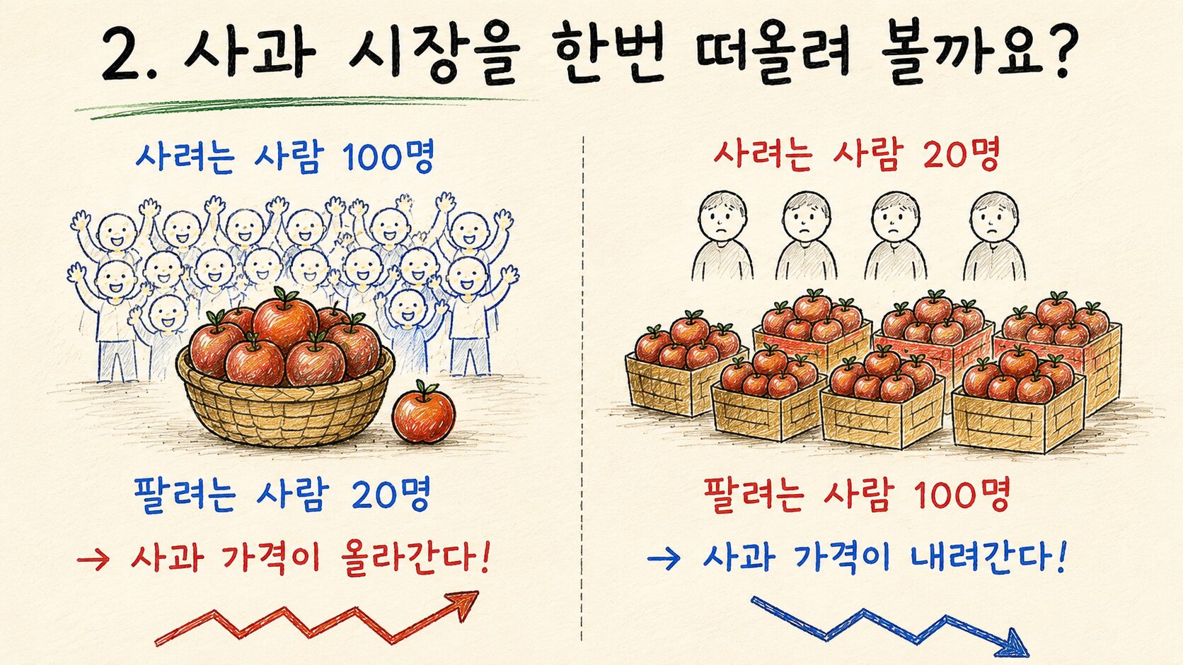 수급매매 공부 #01 수급매매란 무엇인가 2