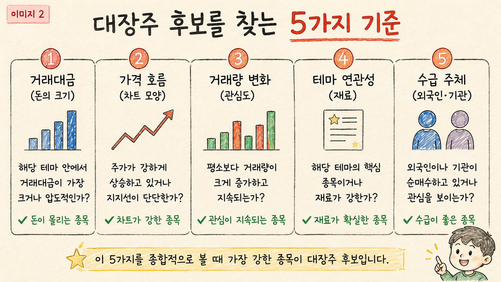 대장주 후보를 찾을 때 거래대금, 움직인 시점, 주가 강도, 종가 위치, 테마 연관성을 비교합니다