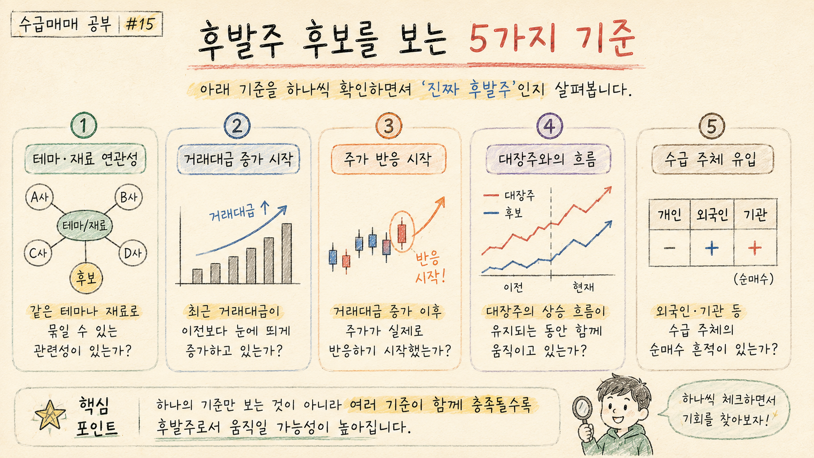 후발주 후보를 볼 때 테마 연관성 거래대금 움직임 시작 주가 반응 종가 위치를 확인합니다