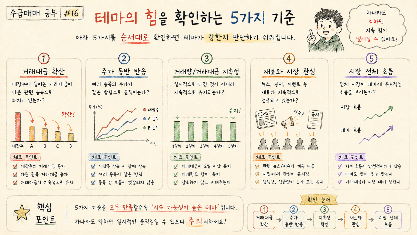 테마의 힘을 관찰할 때 대장주 흐름 거래대금 확산 상승 종목 수 후발주 반응 재료의 지속성을 함께 확인합니다