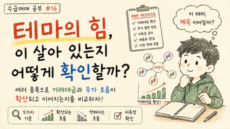 테마의 힘이 살아 있는지 어떻게 확인할까? 수급매매 공부 #16 대표 이미지