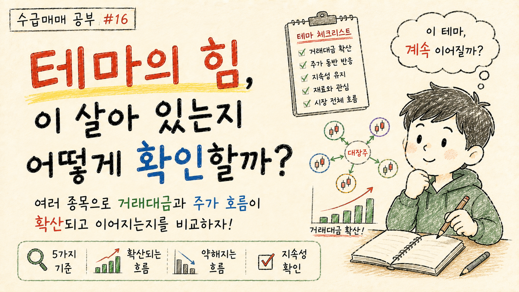 테마의 힘이 살아 있는지 어떻게 확인할까? 수급매매 공부 #16 대표 이미지