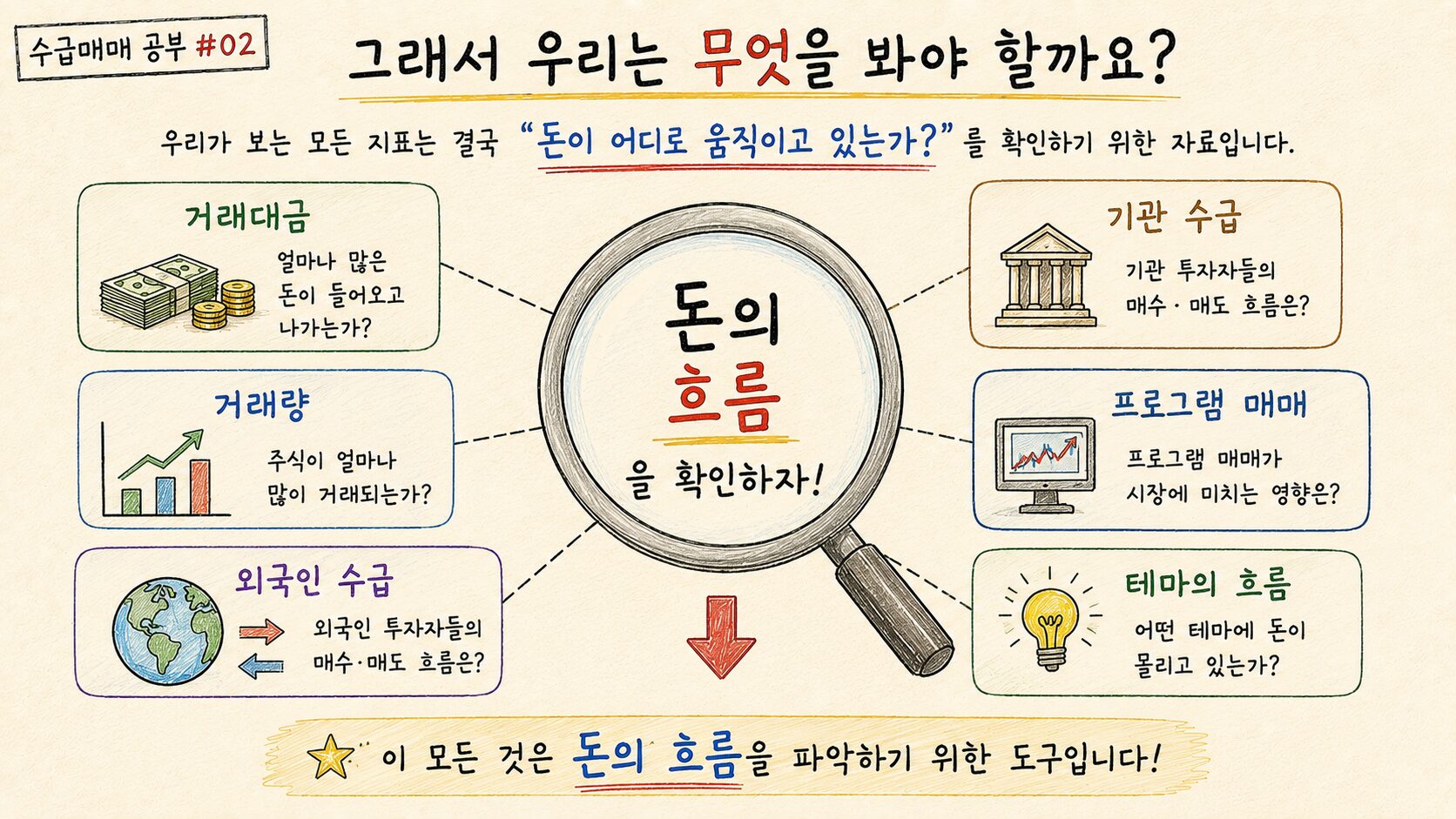 수급매매 공부 #02 주가는 왜 오르고 내릴까? 수급의 원리를 가장 쉽게 이해해 봅시다. 5