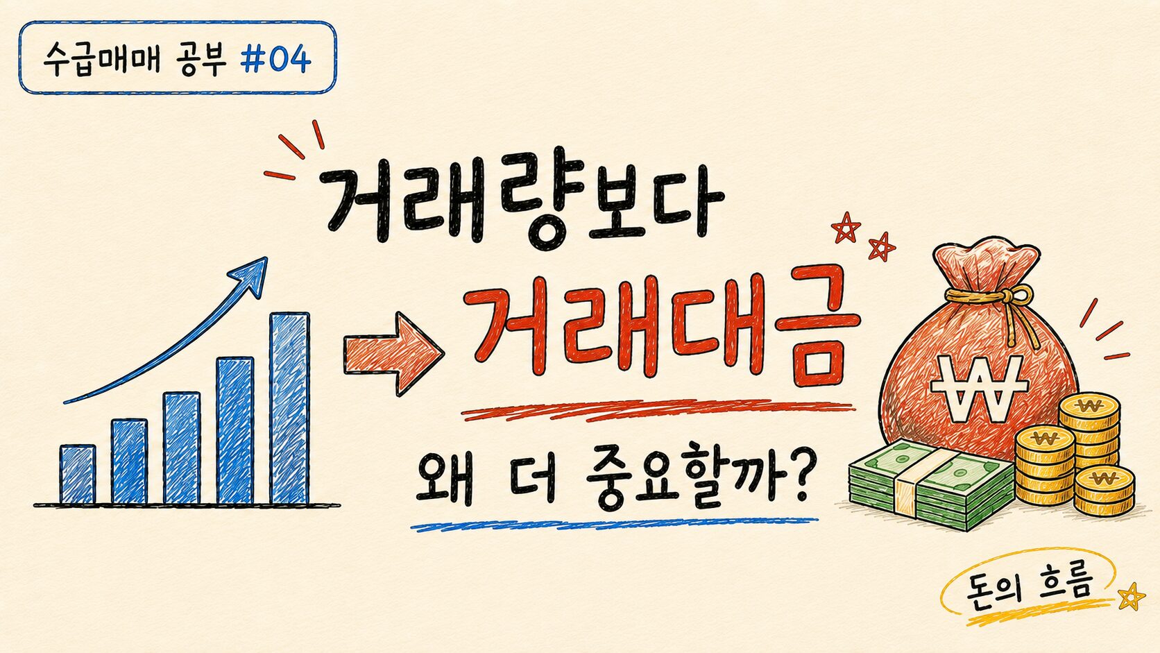 거래량보다 거래대금을 중요하게 보는 이유를 설명하는 투자공부 이미지