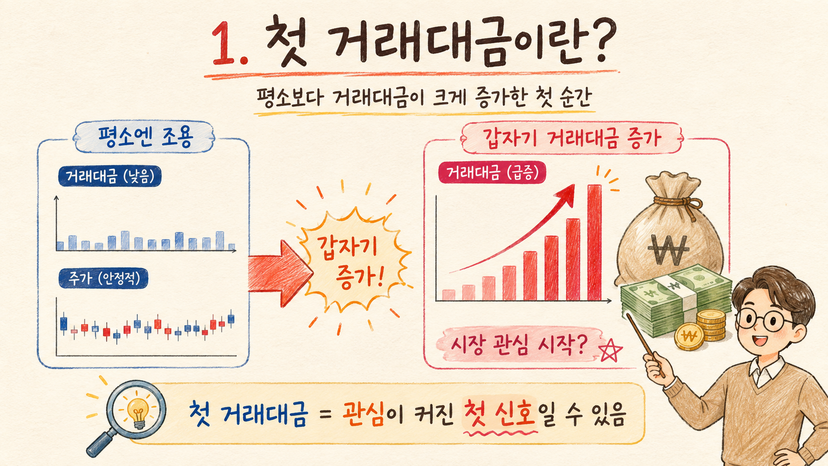 수급매매 공부 #05 첫 거래대금이 터졌다는 것은 무슨 뜻일까? 1