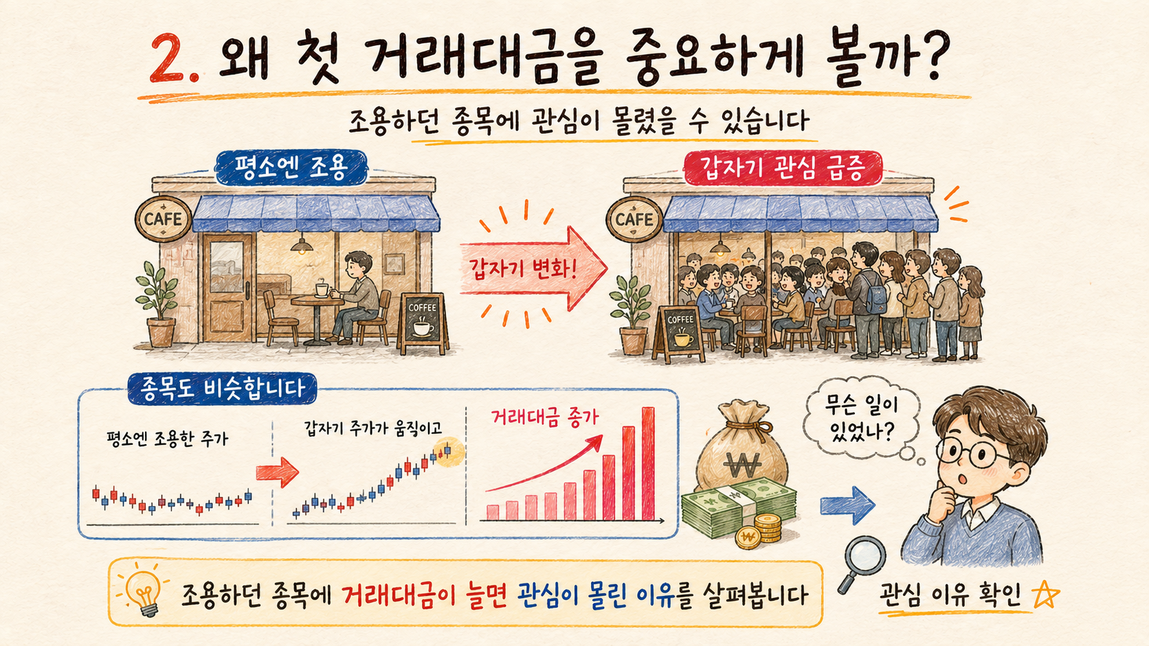 수급매매 공부 #05 첫 거래대금이 터졌다는 것은 무슨 뜻일까? 2