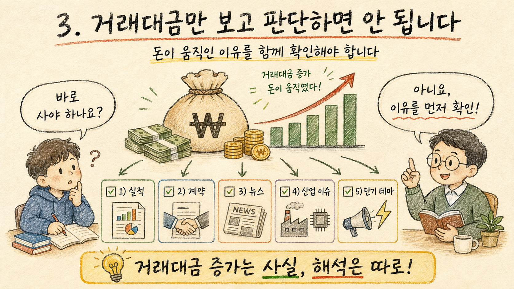 수급매매 공부 #05 첫 거래대금이 터졌다는 것은 무슨 뜻일까? 3
