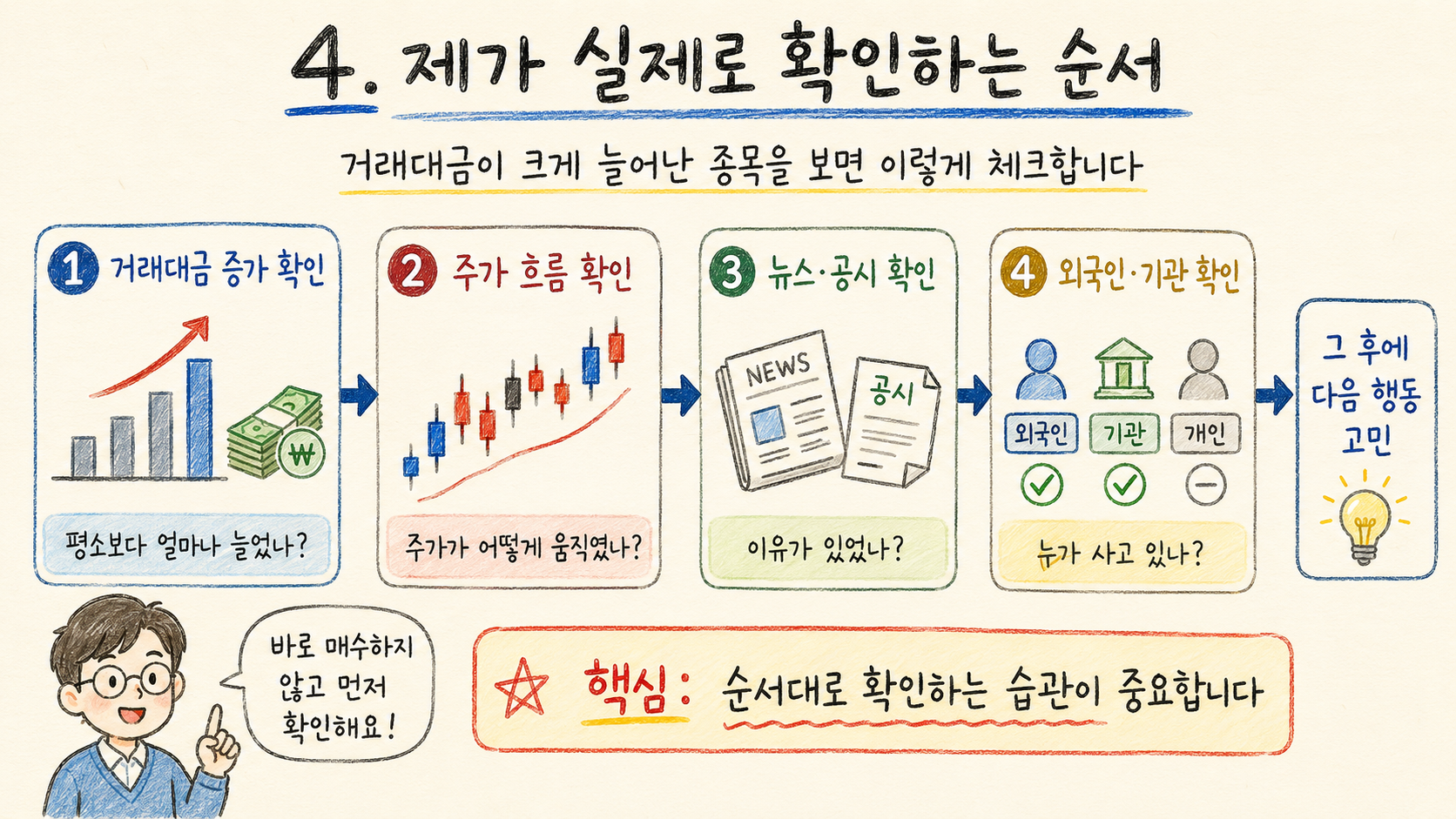 수급매매 공부 #05 첫 거래대금이 터졌다는 것은 무슨 뜻일까? 4