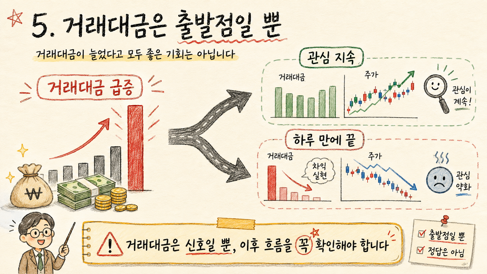 수급매매 공부 #05 첫 거래대금이 터졌다는 것은 무슨 뜻일까? 5