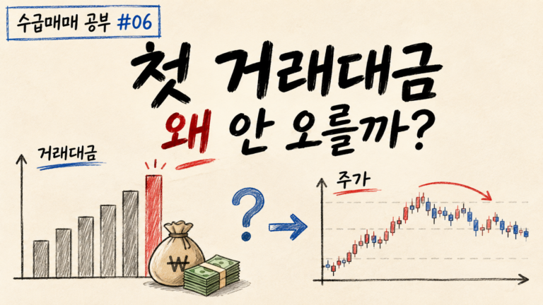 거래대금 증가 후 주가가 오르지 않는 경우를 설명하는 투자공부 이미지