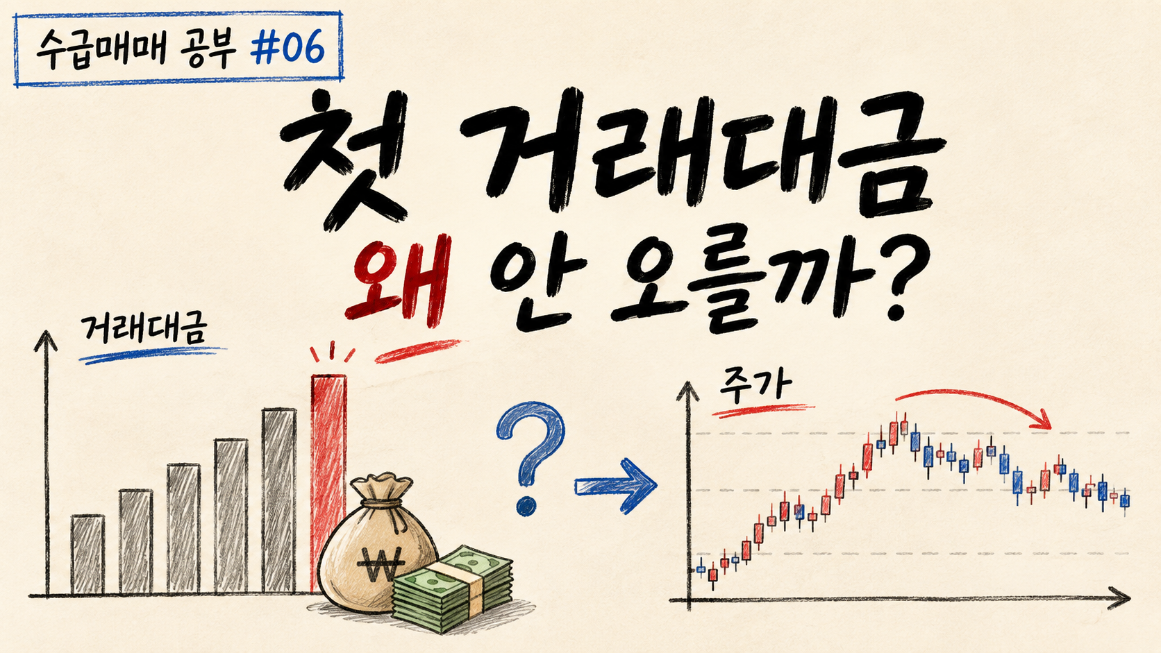 거래대금 증가 후 주가가 오르지 않는 경우를 설명하는 투자공부 이미지