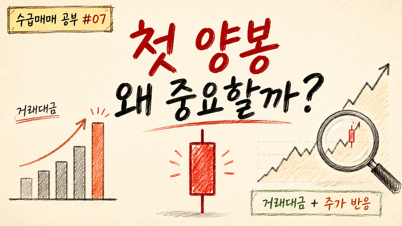 첫 양봉이 중요한 이유를 설명하는 수급매매 공부 이미지