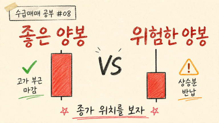 수급매매 공부 #08 좋은 첫 양봉과 위험한 첫 양봉은 무엇이 다를까