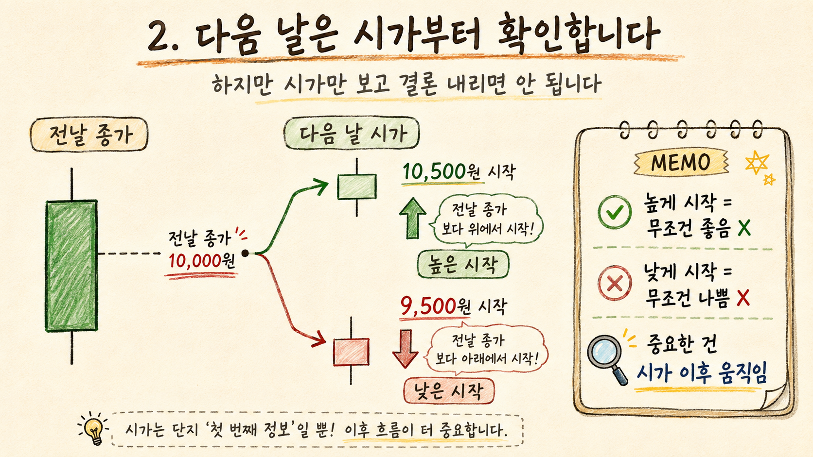 수급매매 공부 #09 : 첫 양봉 다음 날에는 무엇을 봐야 할까? 2