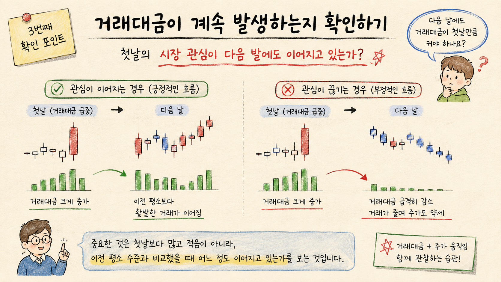 수급매매 공부 #09 : 첫 양봉 다음 날에는 무엇을 봐야 할까? 3