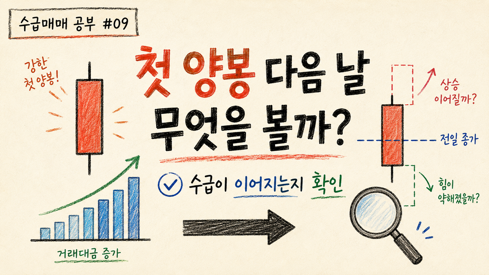 수급매매 공부 #09 첫 양봉 다음 날에는 무엇을 봐야 할까 썸네일