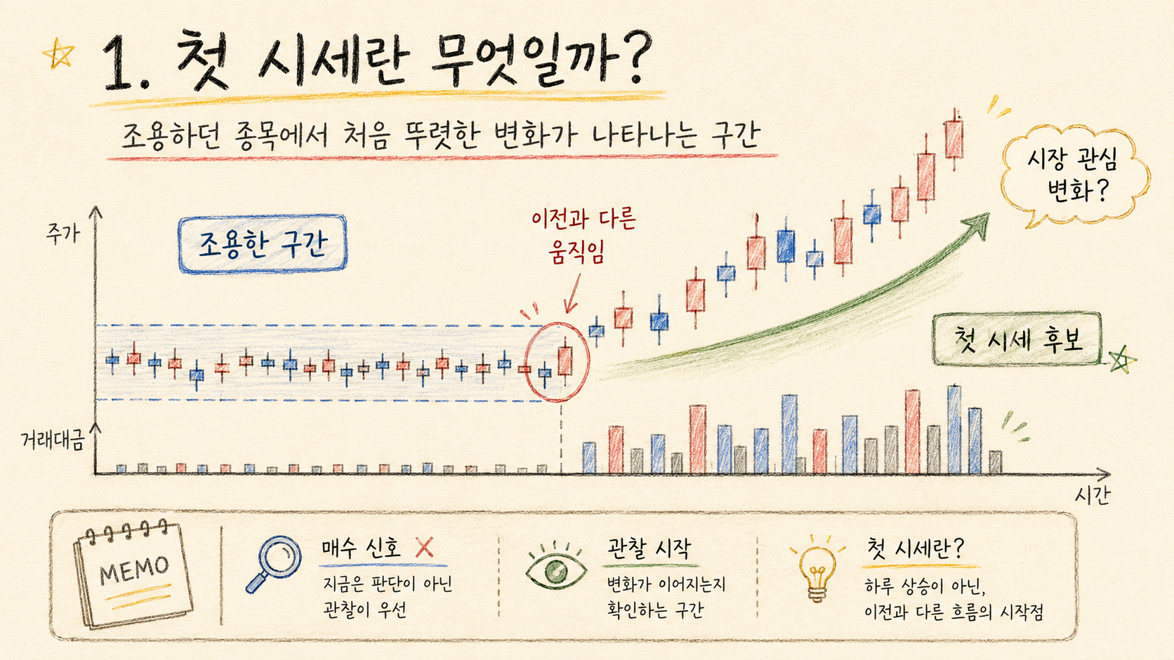 수급매매 공부 #10 : 첫 시세란 무엇일까? 1