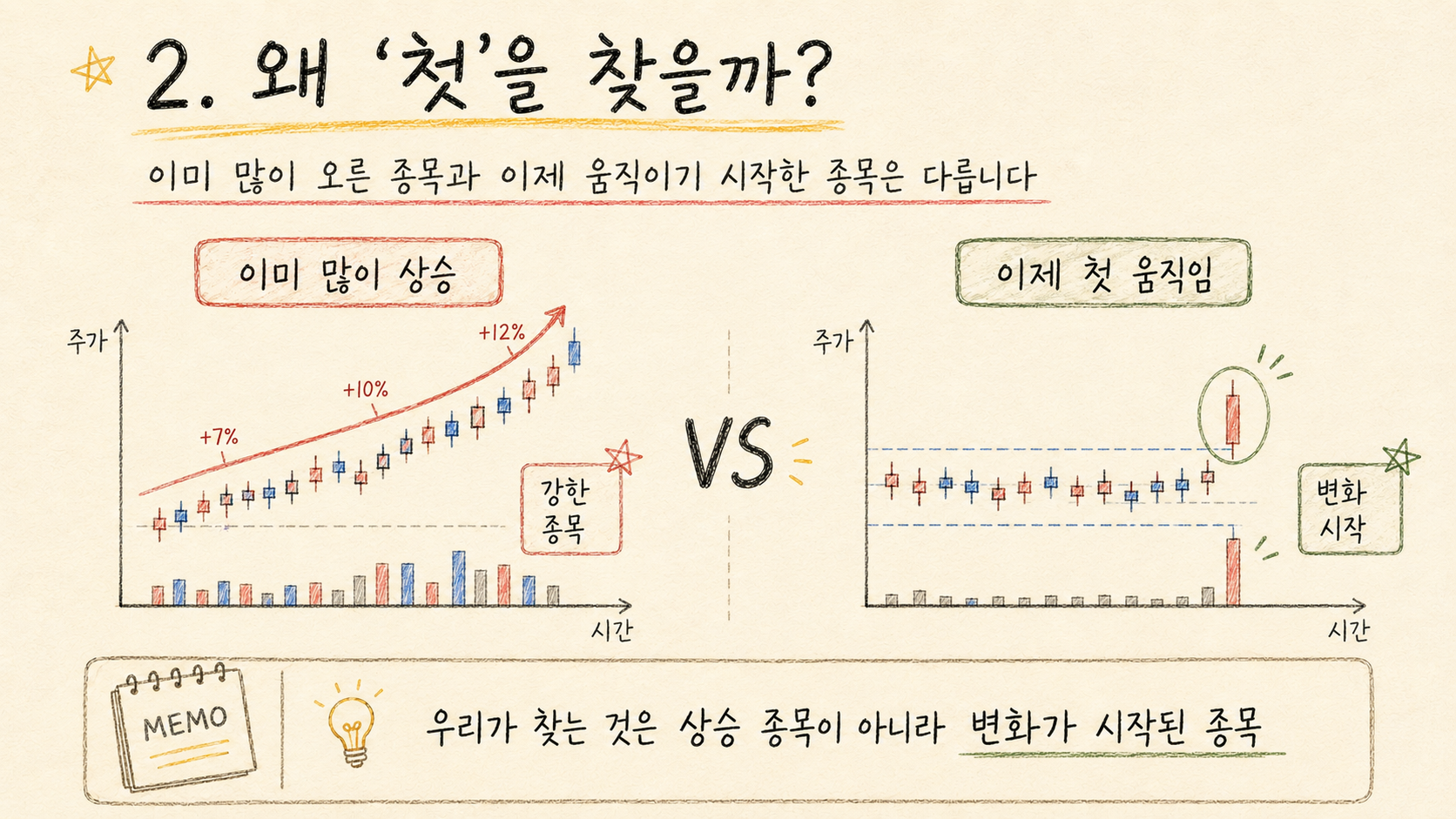 수급매매 공부 #10 : 첫 시세란 무엇일까? 2