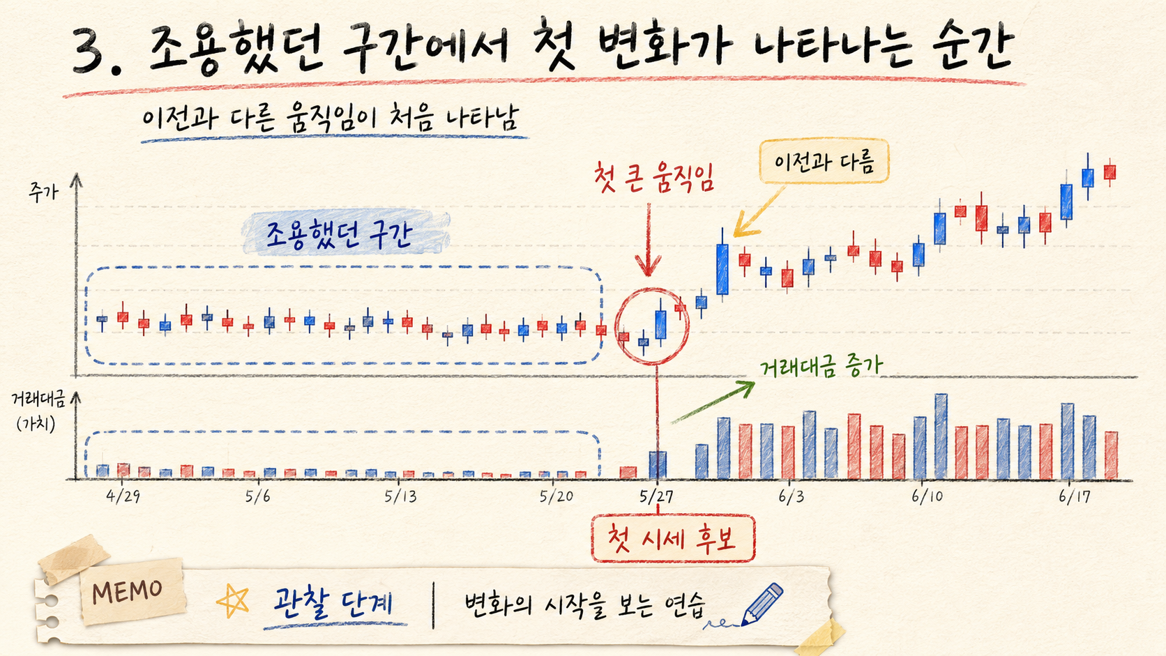 수급매매 공부 #10 : 첫 시세란 무엇일까? 3