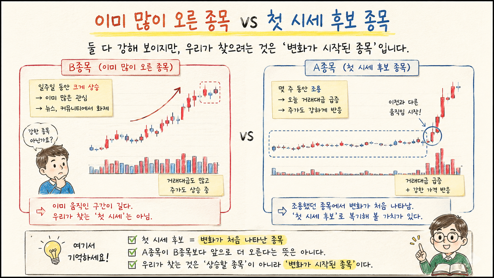 수급매매 공부 #10 : 첫 시세란 무엇일까? 5