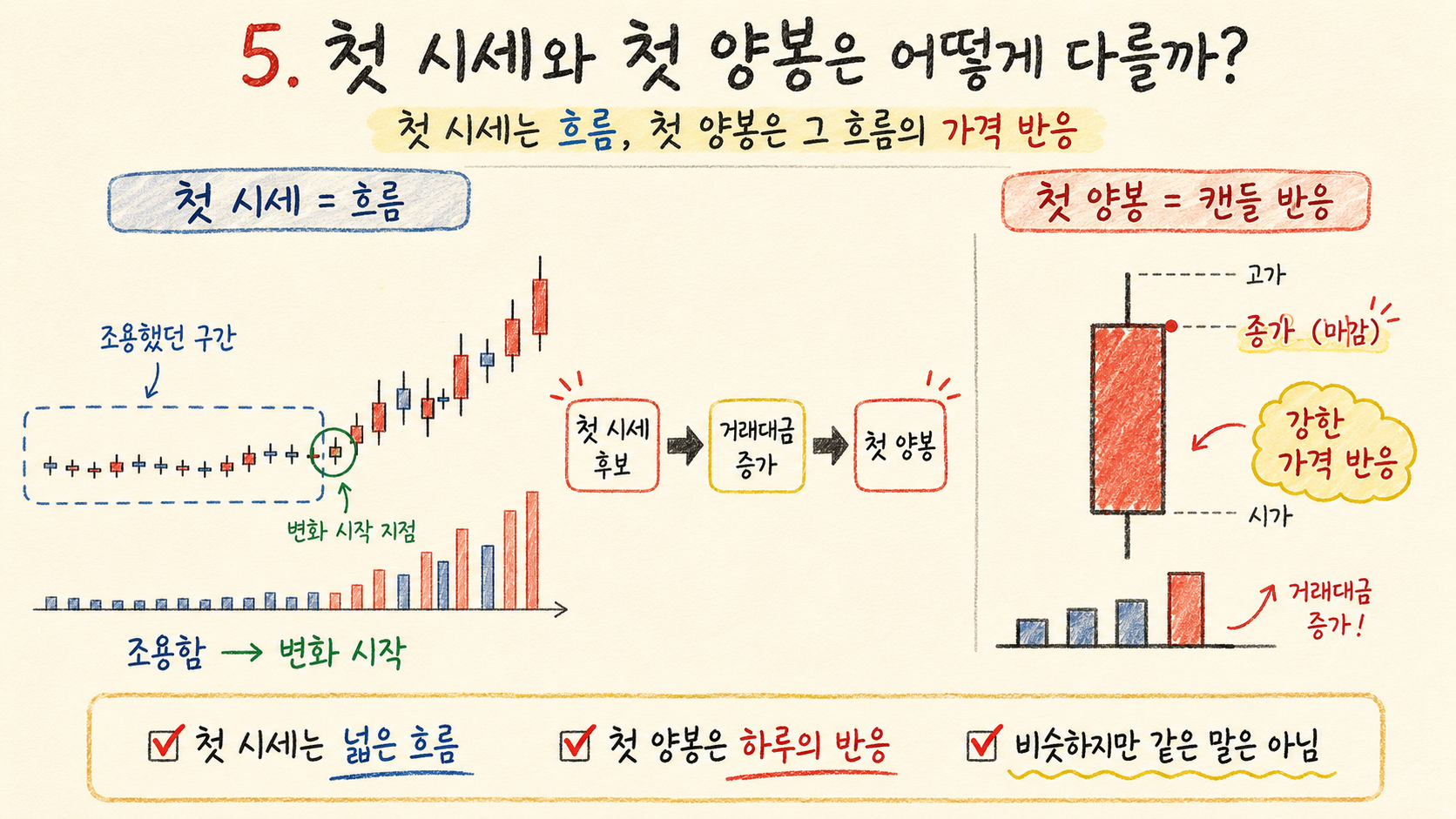 수급매매 공부 #10 : 첫 시세란 무엇일까? 4