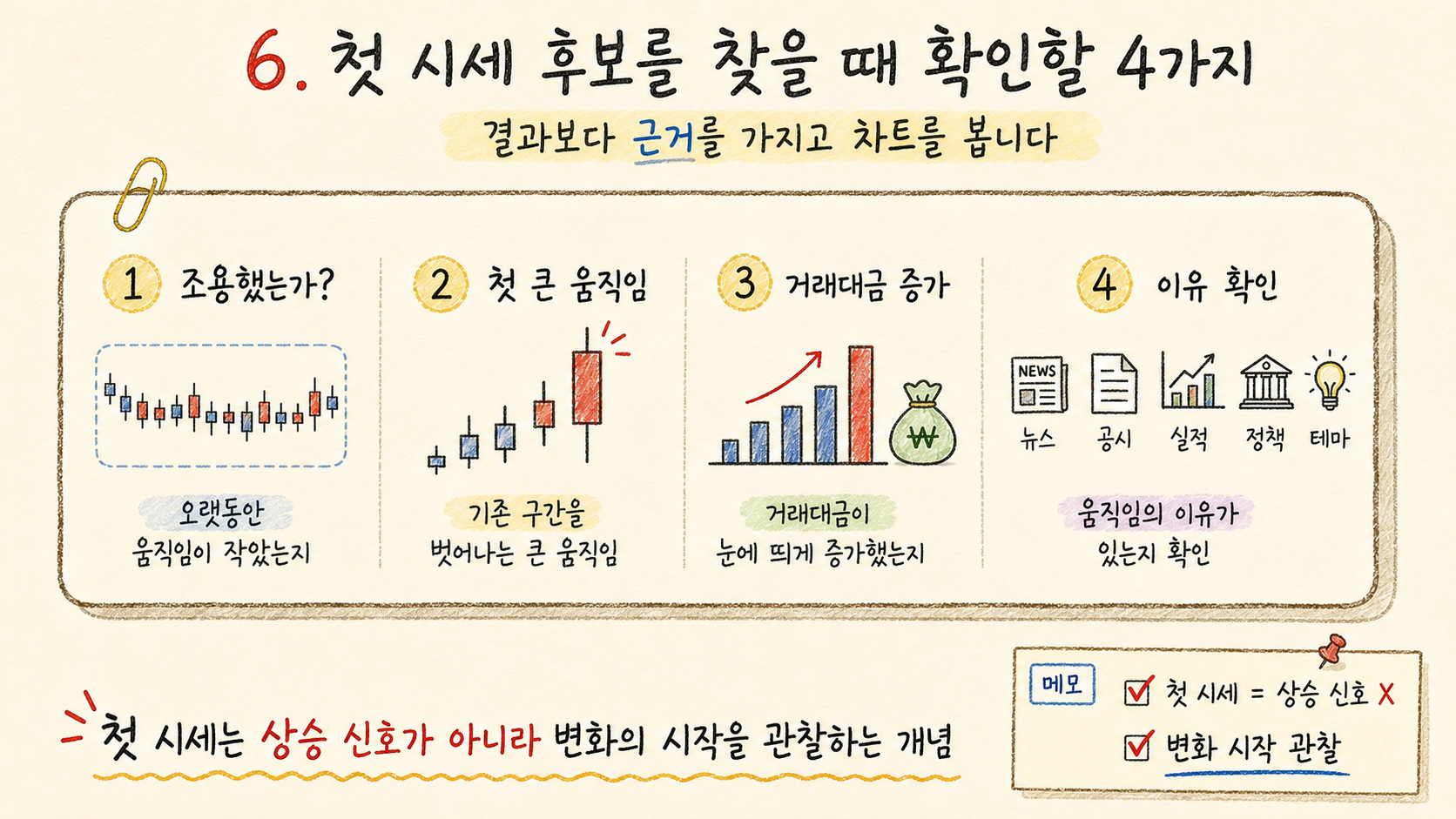 수급매매 공부 #10 : 첫 시세란 무엇일까? 7