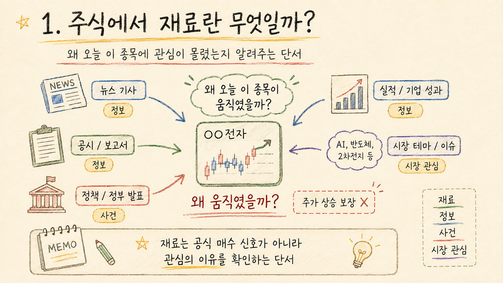 수급매매 공부 #11 : 주식에서 재료란 무엇일까? 1