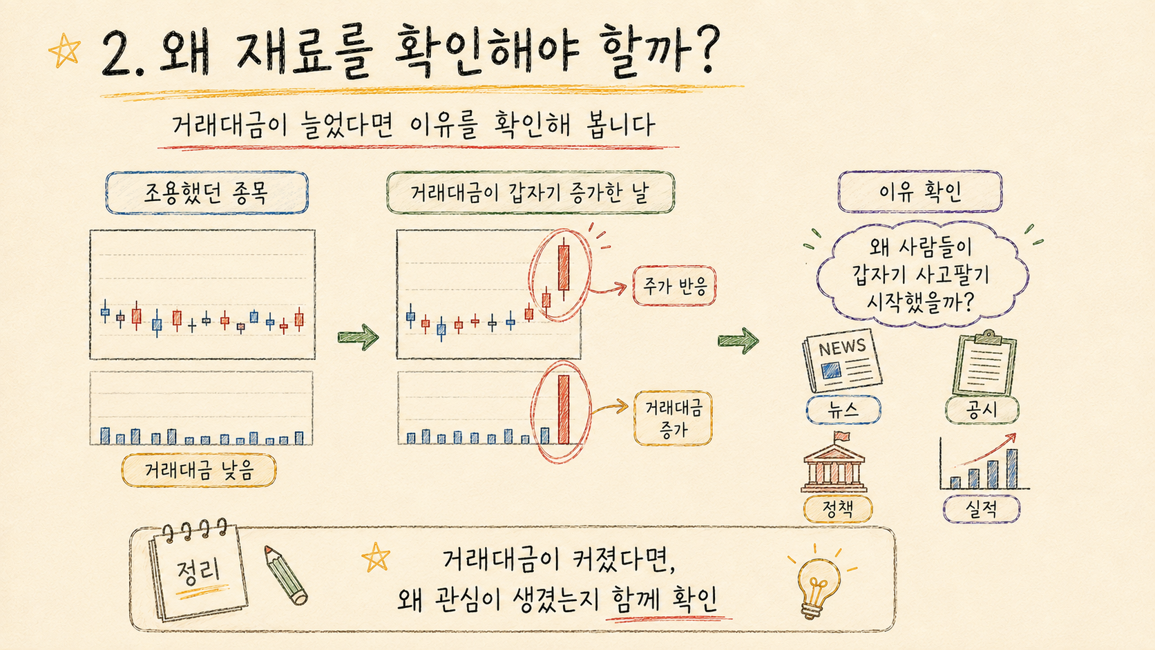수급매매 공부 #11 : 주식에서 재료란 무엇일까? 2