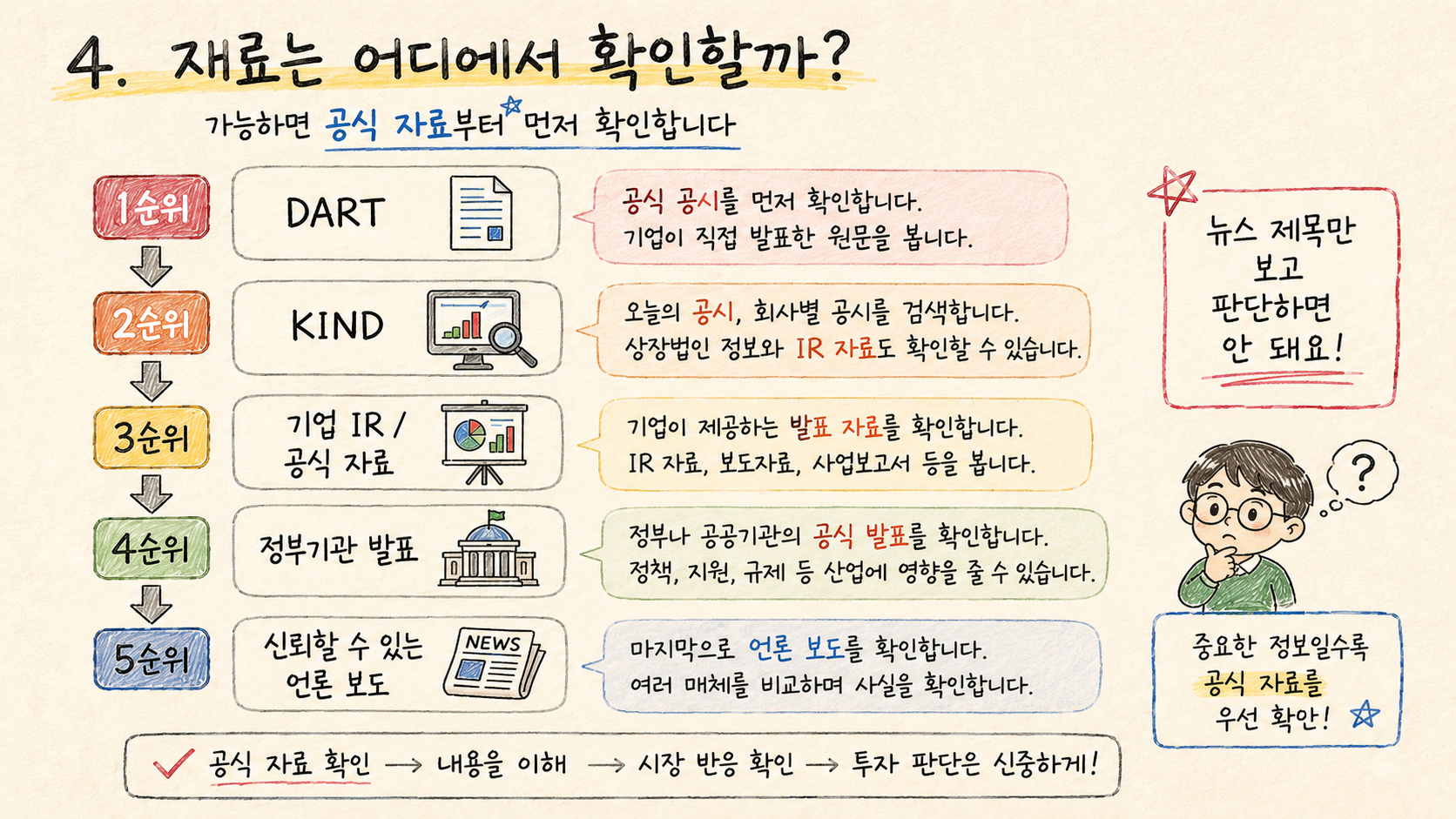 수급매매 공부 #11 : 주식에서 재료란 무엇일까? 4