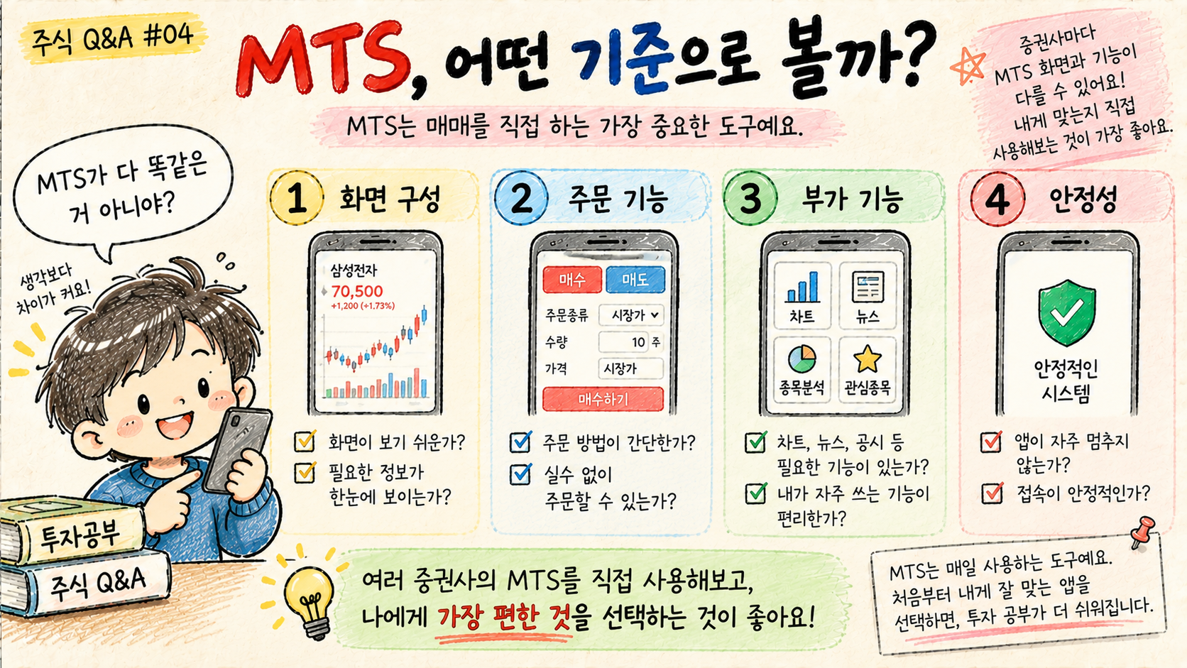 주식 초보자가 MTS에서 종목 검색, 주문, 잔고와 체결 내역 등 자주 쓰는 기능을 쉽게 찾을 수 있는지 확인하는 교육용 이미지