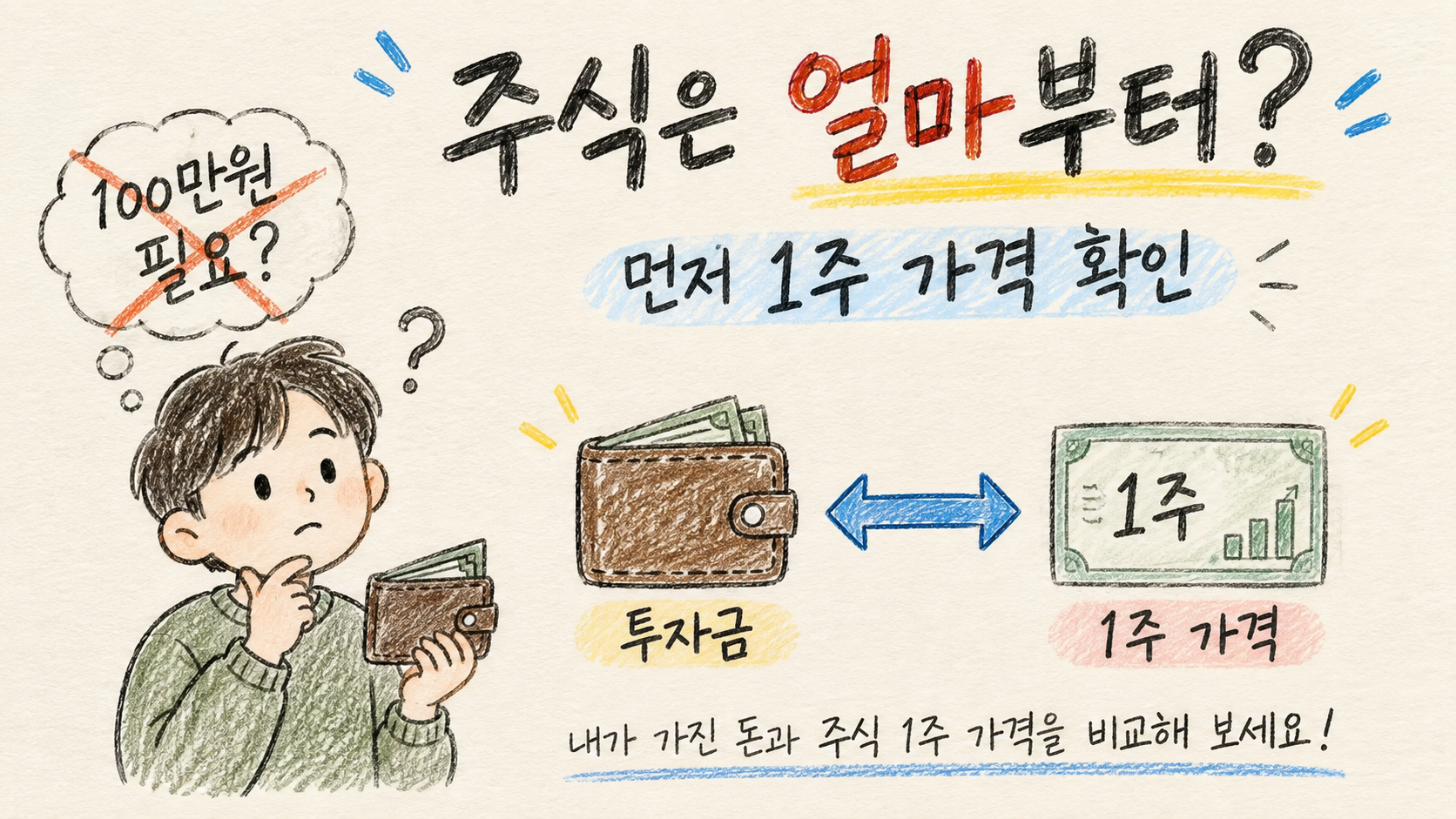 주식 초보자가 투자금과 주식 1주 가격을 비교해 시작 가능 금액을 판단하는 이미지