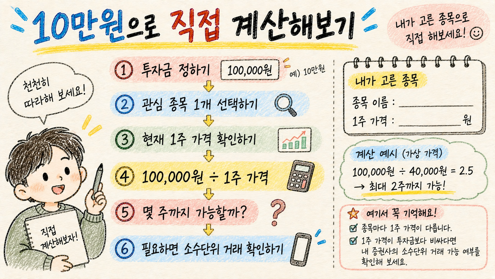 주식 초보자가 투자금 10만원으로 관심 종목의 1주 가격을 확인하고 살 수 있는 수량을 직접 계산하는 실습 이미지