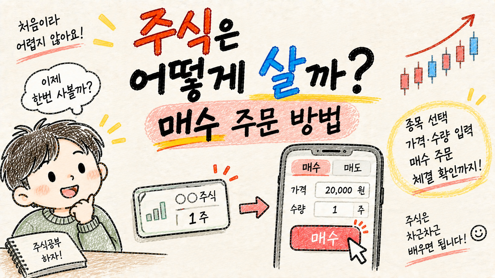 주식 초보자를 위한 주식 매수 주문 방법을 설명하는 Q006 대표 이미지