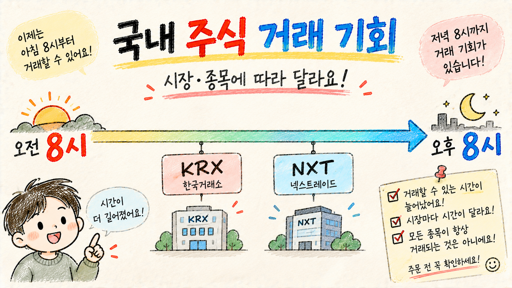 KRX와 NXT를 포함해 국내 주식이 시장과 종목에 따라 오전 8시부터 오후 8시까지 거래 기회가 있음을 설명하는 이미지