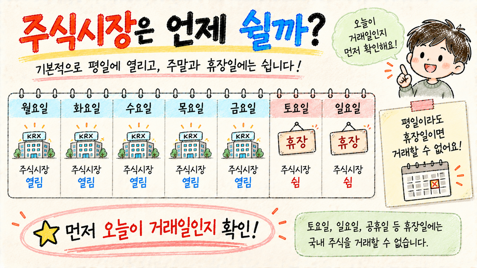 국내 주식시장은 기본적으로 평일에 거래하고 주말과 지정된 휴장일에는 거래하지 않는다는 내용을 설명하는 이미지