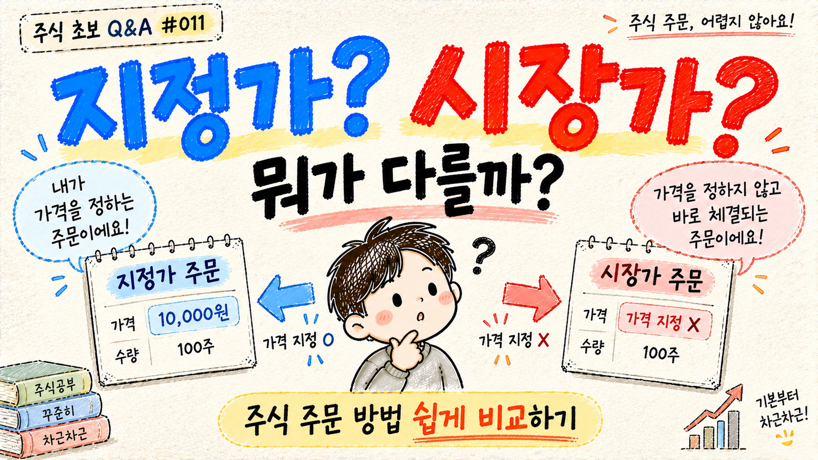지정가와 시장가의 차이를 설명하는 주식 Q&A Q011 대표 이미지