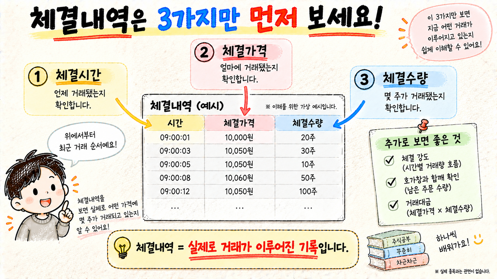주식 체결내역에서 체결시간 체결가격 체결수량을 확인하는 방법을 설명하는 이미지