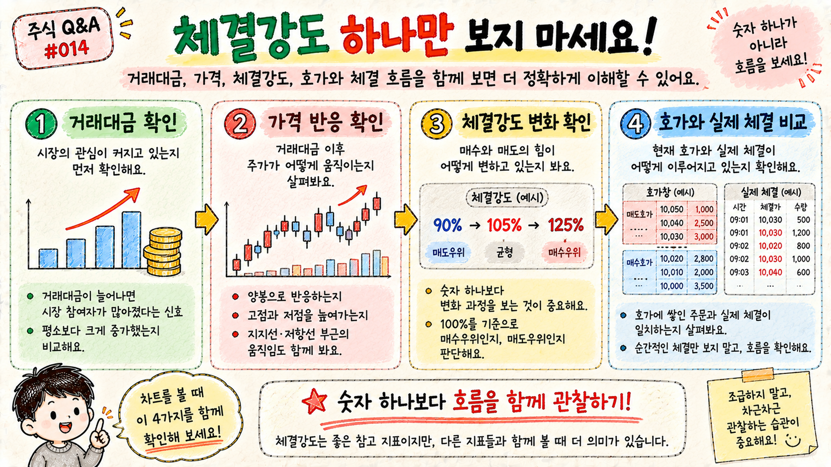 거래대금 가격 반응 체결강도 호가와 체결 흐름을 함께 확인하는 주식 공부 순서
