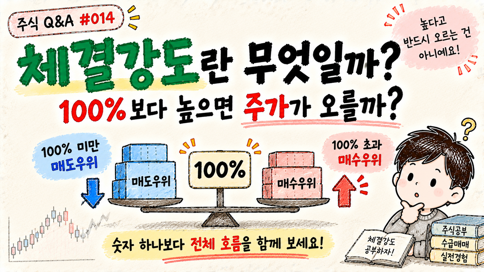 체결강도 100%의 의미와 주가 관계를 설명하는 주식 Q&A Q014 대표 이미지