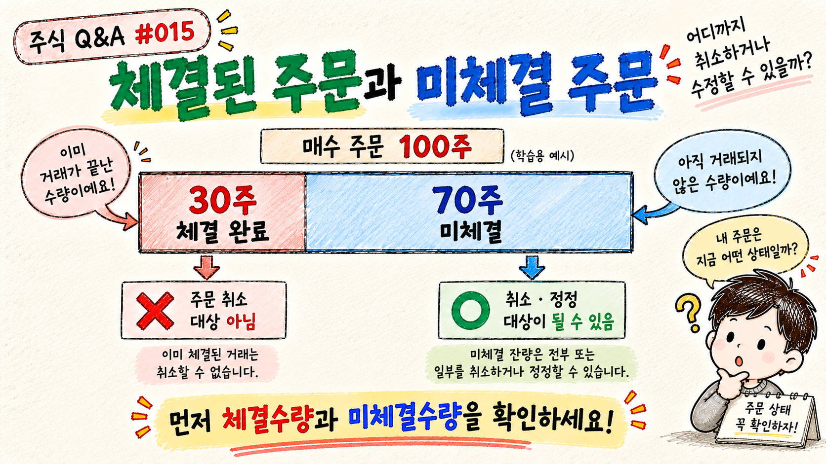주식 주문에서 체결된 수량과 미체결 수량의 취소 가능 여부를 설명하는 이미지