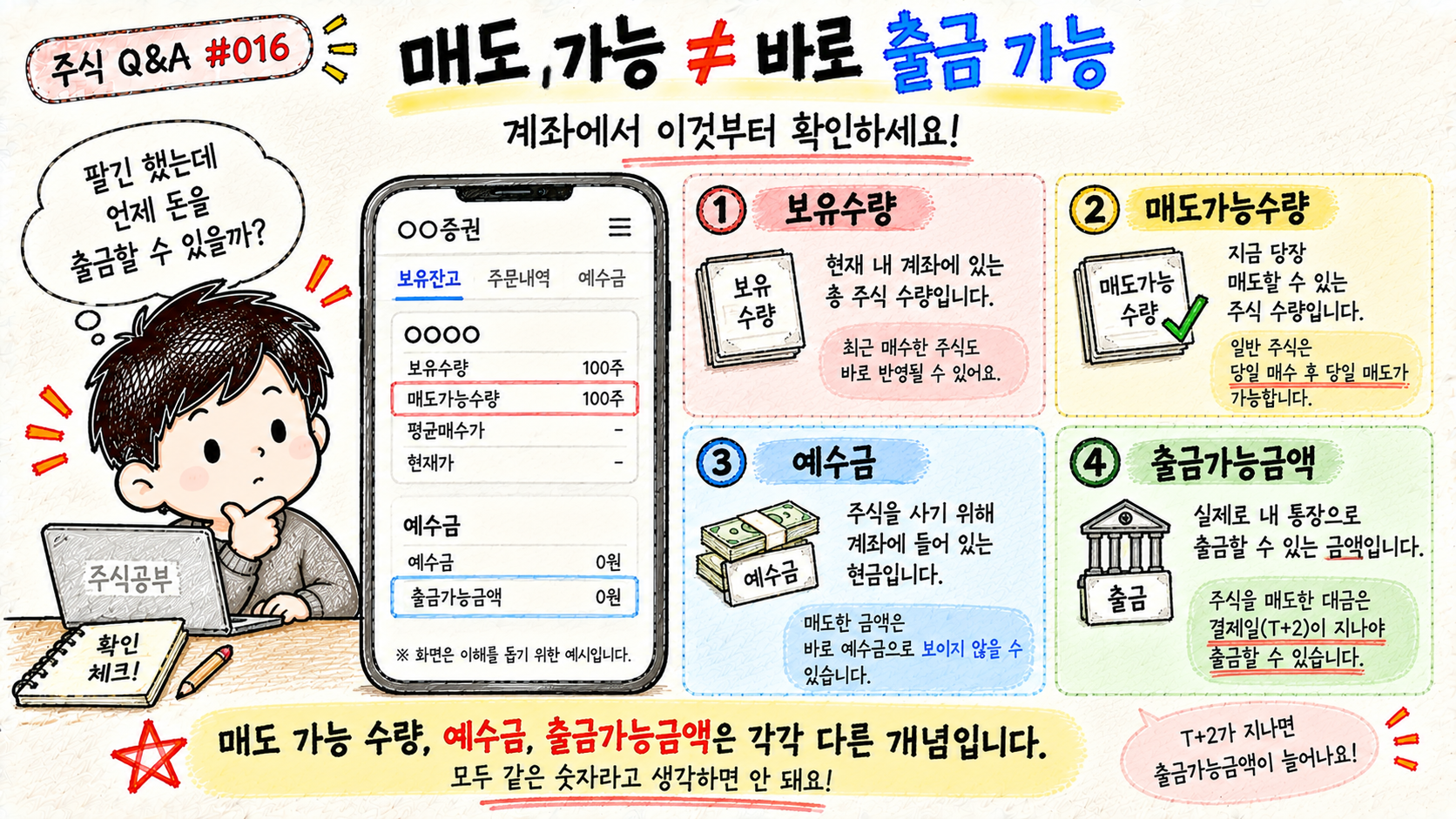 주식 매도 가능 수량과 예수금 출금가능금액을 구분해 확인하는 순서를 설명하는 이미지