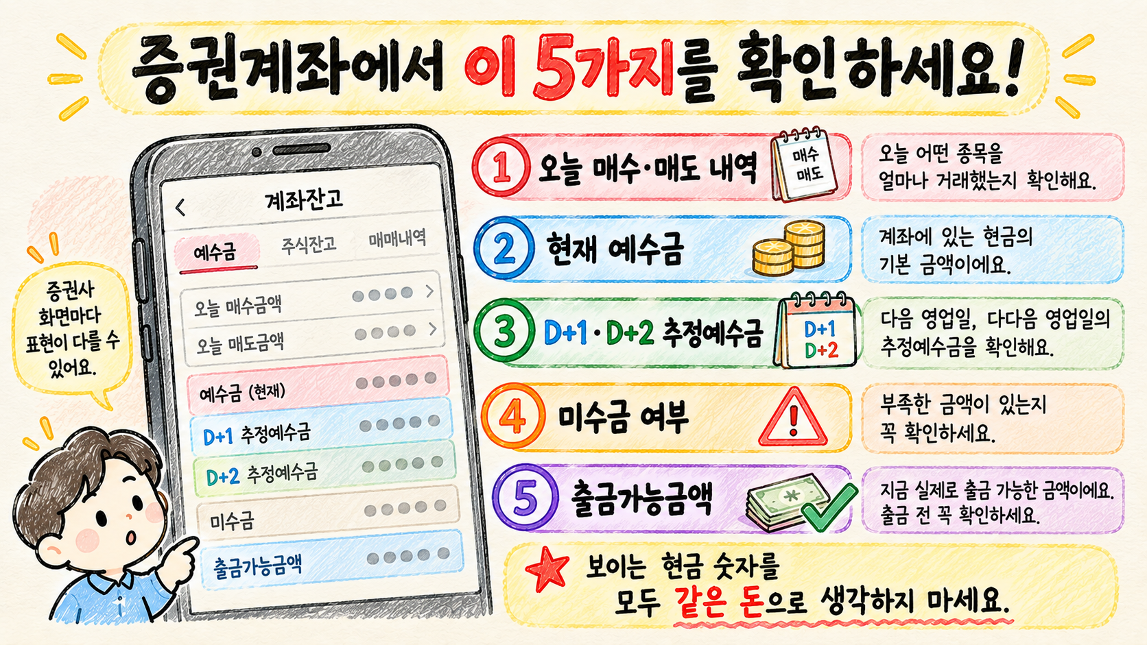 주식계좌에서 예수금 D+1 D+2 미수금 출금가능금액을 확인하는 순서를 설명하는 이미지