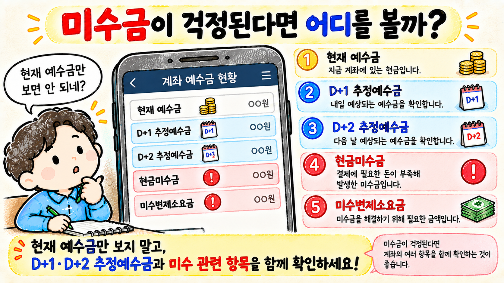 주식계좌에서 D+1 D+2 추정예수금과 현금미수금을 함께 확인하는 방법을 설명하는 이미지