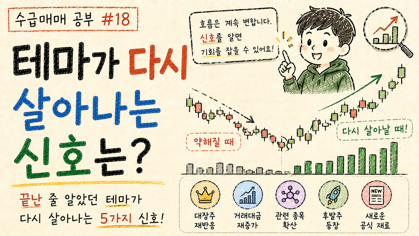 끝난 줄 알았던 테마가 다시 살아나는 신호는 수급매매 공부 #18 대표 이미지