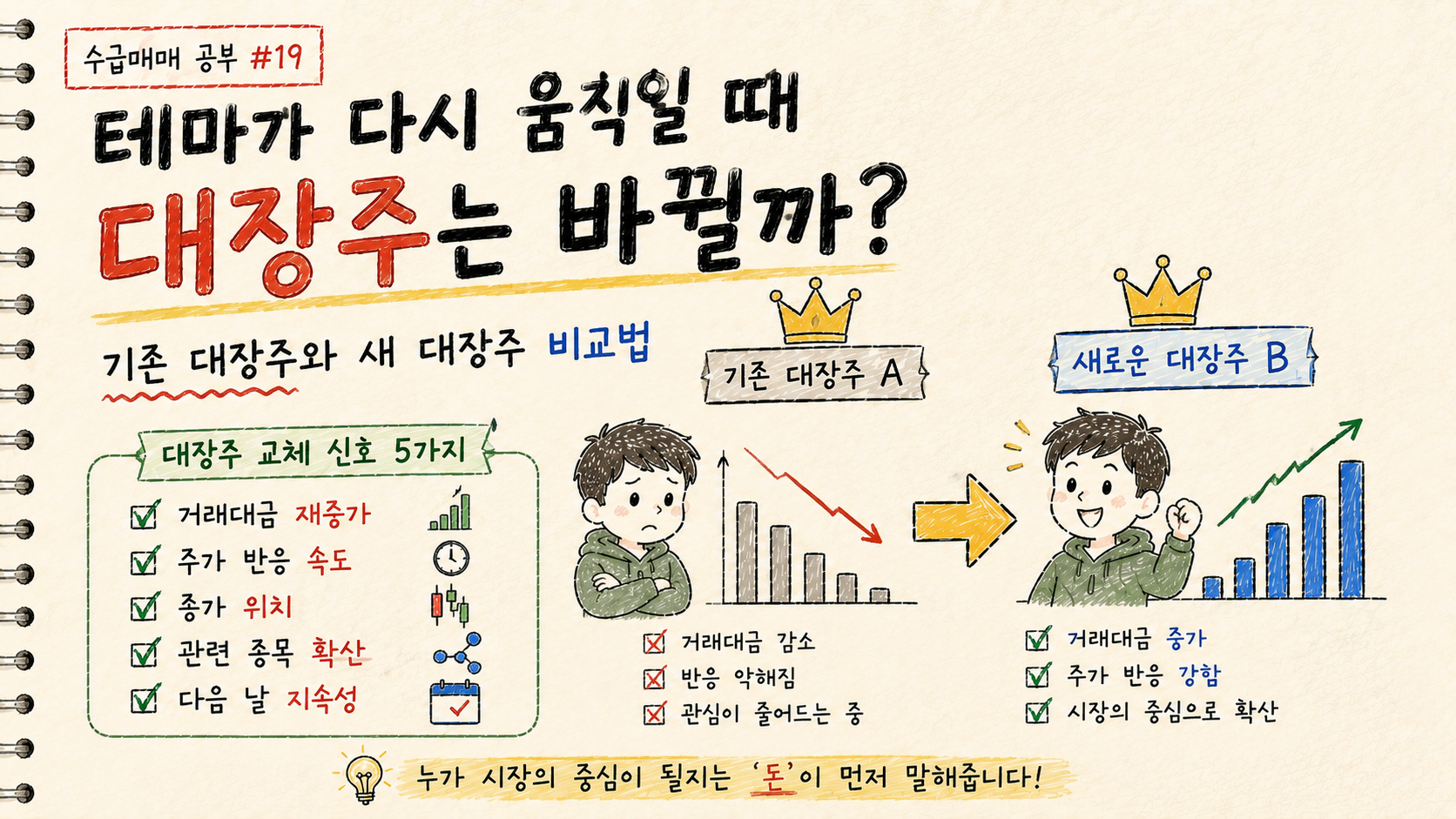 기존 대장주와 새로운 대장주 후보를 비교하는 수급매매 공부 #19 대표 이미지