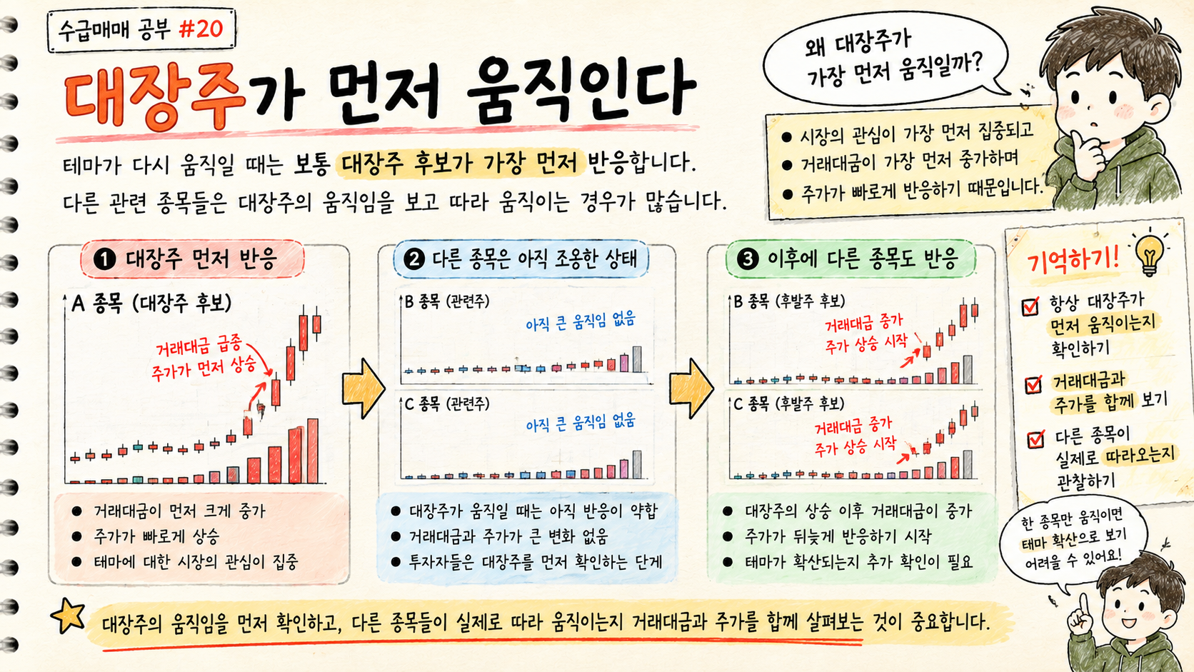 새로운 대장주 후보가 거래대금과 주가 반응으로 먼저 움직이고 관련 종목이 뒤따르는 순서를 보여줍니다