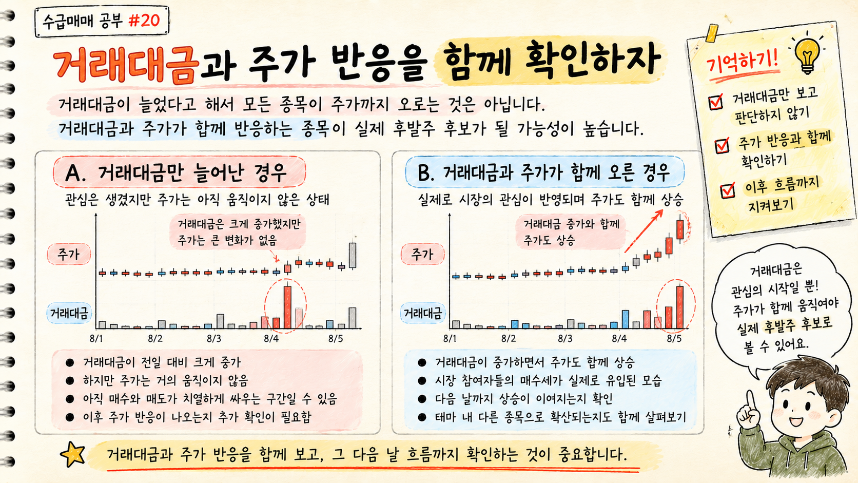 거래대금만 증가한 경우와 거래대금 증가와 함께 실제 주가 반응이 나온 경우를 비교합니다