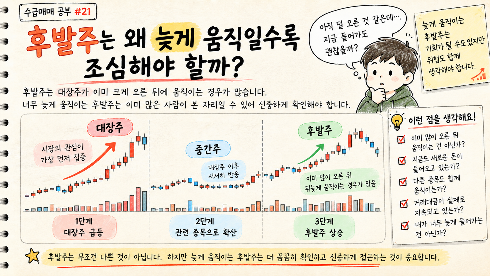 대장주가 먼저 상승한 뒤 늦게 움직이는 후발주를 신중하게 확인해야 하는 이유를 설명한 교육용 이미지