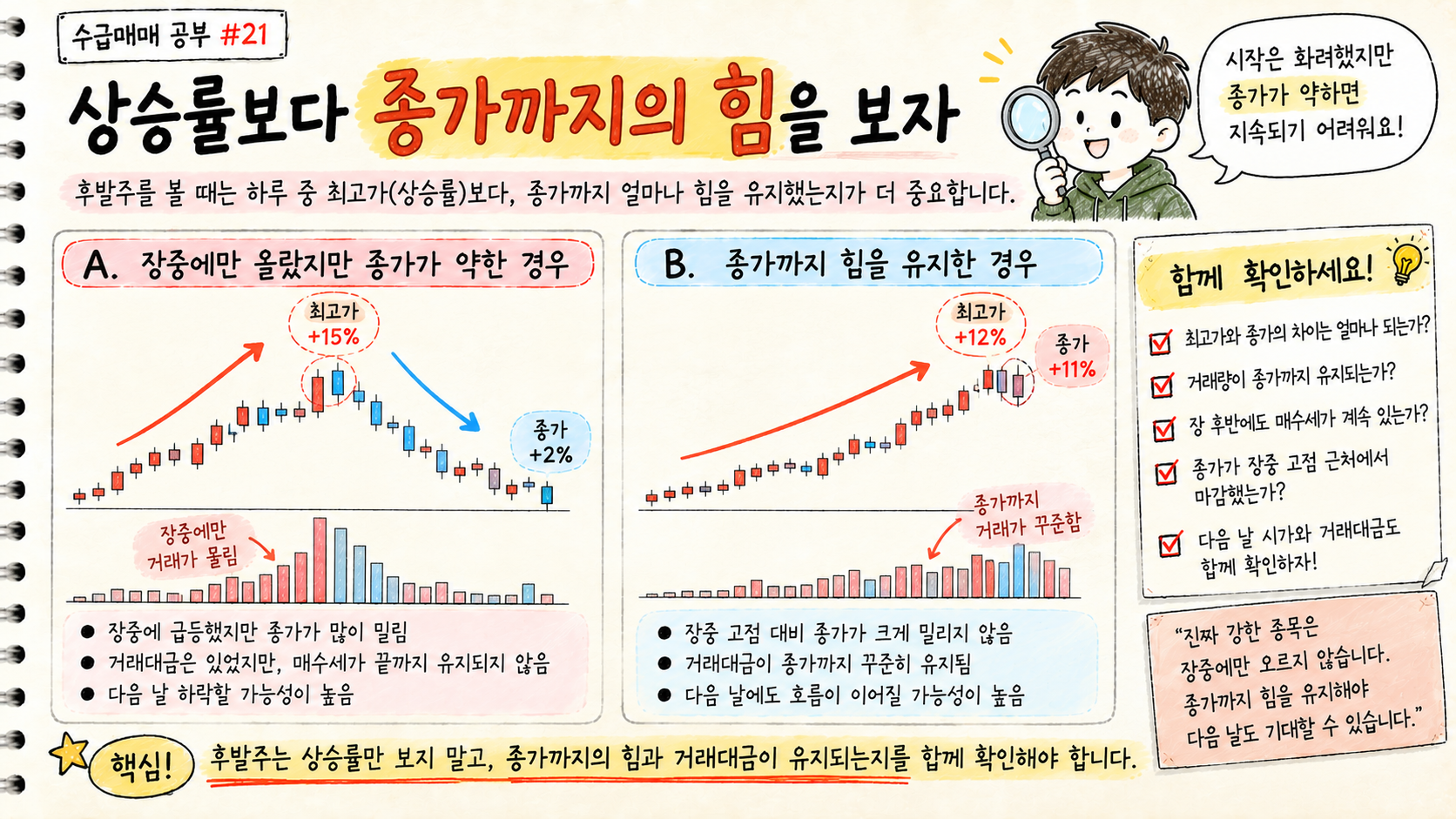 후발주의 장중 상승률보다 거래대금과 종가까지 상승분을 유지하는지를 비교하는 교육용 이미지